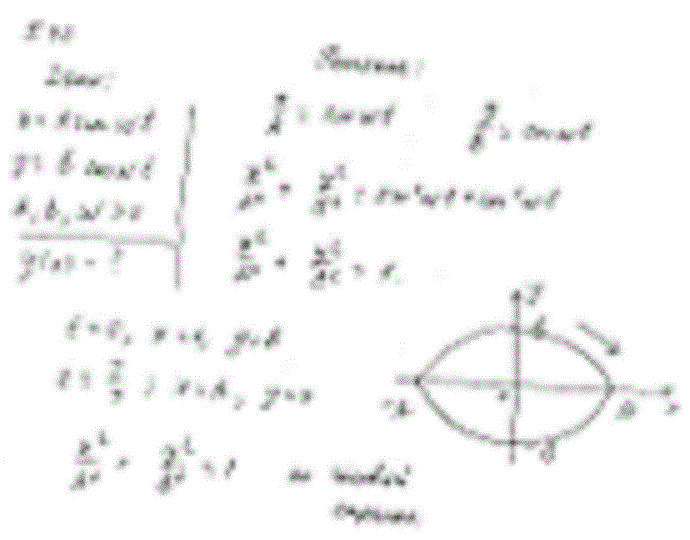       ,         x = Asin wt  y = Bcos wt,  ,   w   .    ,     ,       . : 2/2   2/2 = 1,   .