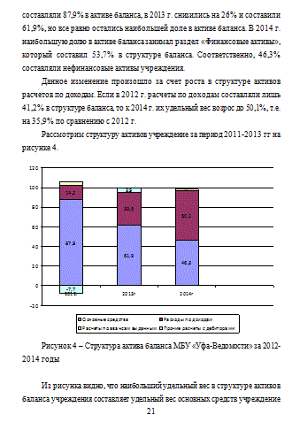 Финансово – экономический анализ деятельности учреждения МБУ «Уфа-ведомости»
